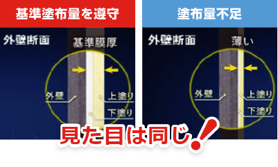 基準塗布量を遵守 塗布量不足